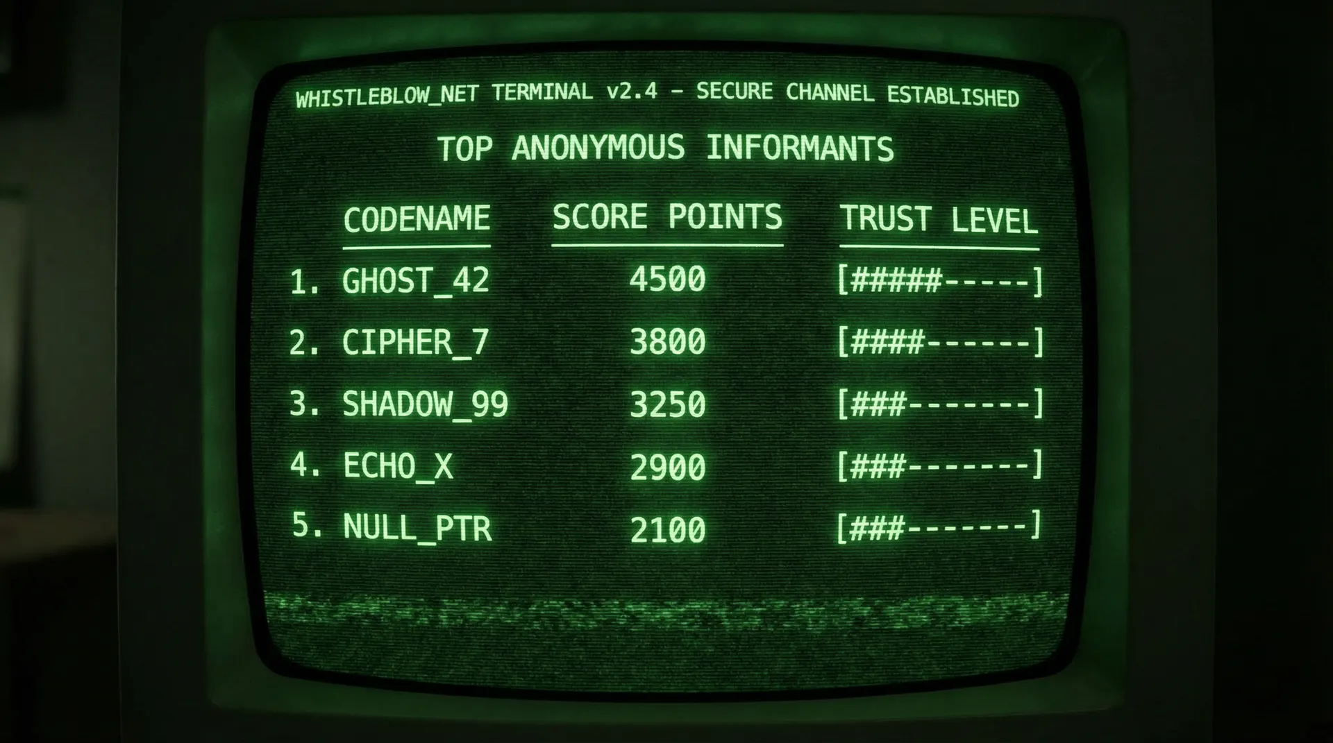 91网 匿名线人贡献排行榜终端显示
